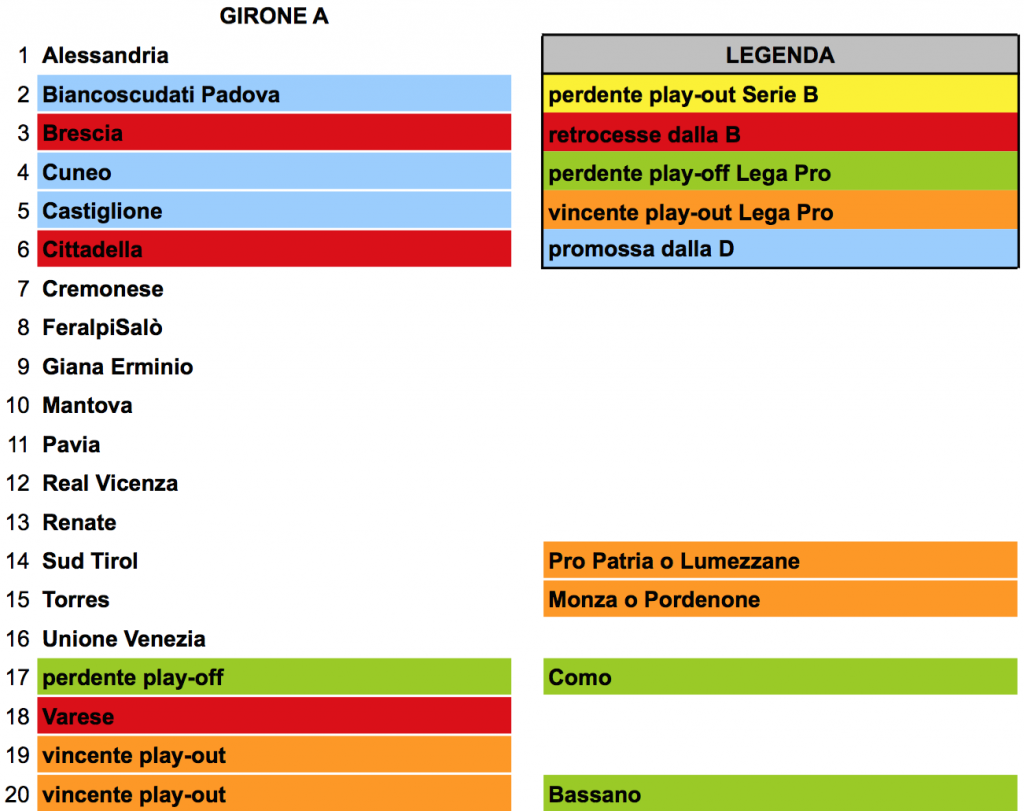 Lega Pro 2015-16 - ipotesi girone A