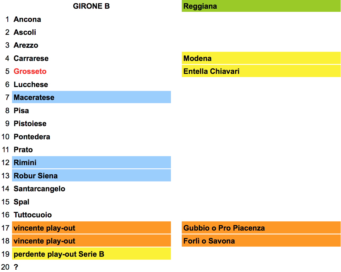 Lega Pro 2015-16 - ipotesi girone B