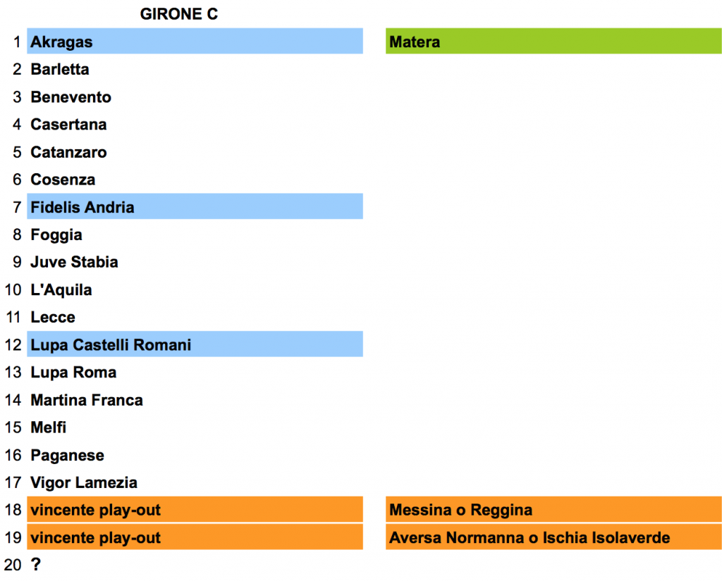 Lega Pro 2015-16 - ipotesi girone C