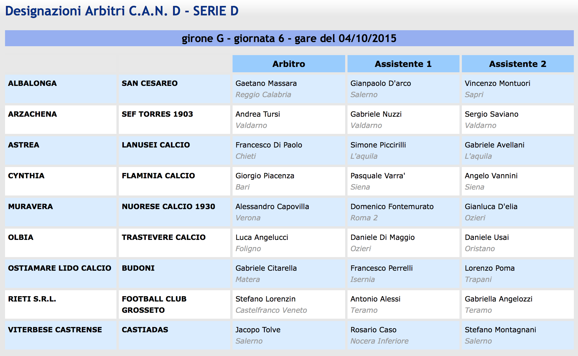 designazioni arbitrali Serie D girone G 6ª giornata - 2015-16