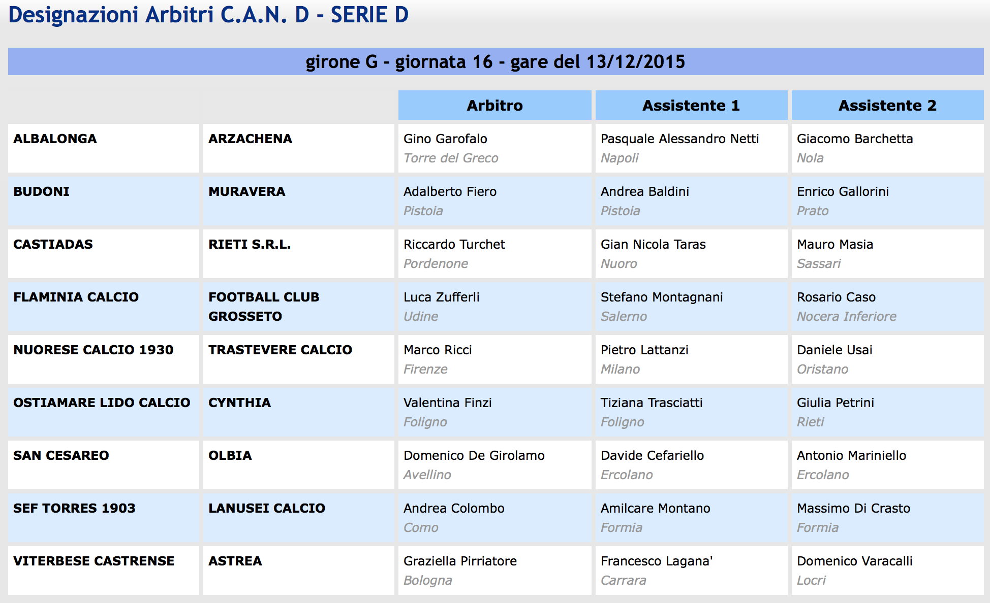 designazioni arbitrali 16ª giornata Serie D girone G