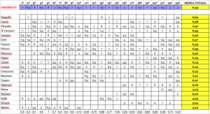 classifica di rendimento dopo la 23ª giornata Serie D girone G 2015-16