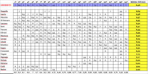 classifica di rendimento dopo la 24ª giornata Serie D girone G 2015-16