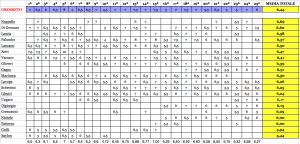 classifica di rendimento dopo la 25ª giornata Serie D girone G 2015-16