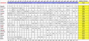 classifica di rendimento dopo la 26ª giornata Serie D girone G 2015-16