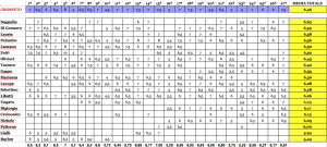 classifica di rendimento dopo la 27ª giornata Serie D girone G 2015-16