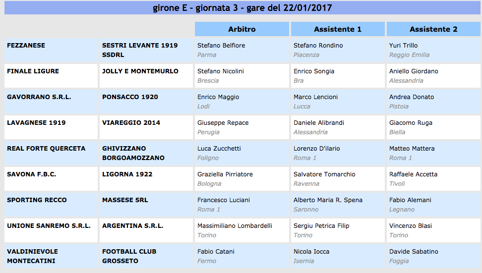 Serie D: Montecatini-Grosseto diretta da Catani di Fermo, Gavorrano ... - Grosseto Sport