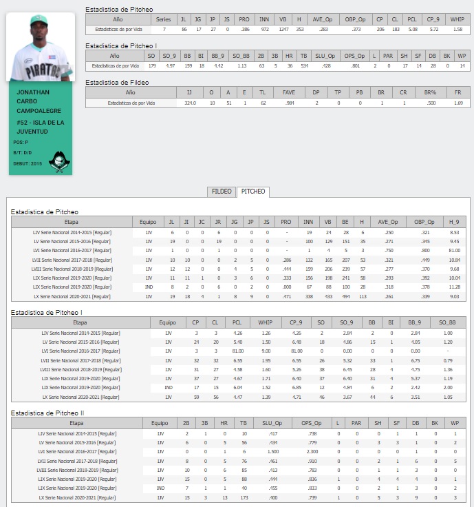 Le statistiche di Carbo (www.beisbolcubano.cu)