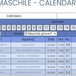 SERIE B MASCHILE GIRONE F RISULTATI PRIMA GIORNATA