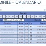 SERIE B2 FEMMINILE GIRONE M RISULTATI PRIMA GIORNATA