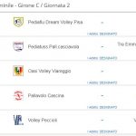 SERIE C FEMMINILE GIRONE C PROSSIMO TURNO SECONDA GIORNATA