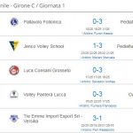 SERIE C FEMMINILE GIRONE C RISULTATI PRIMA GIORNATA