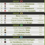 hockey pista Gironi secondo turno