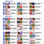 hockey pista Il calendario di Eurockey a Lloret 2024