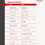 baseball bbc grosseto organigramma societario gennaio 2025