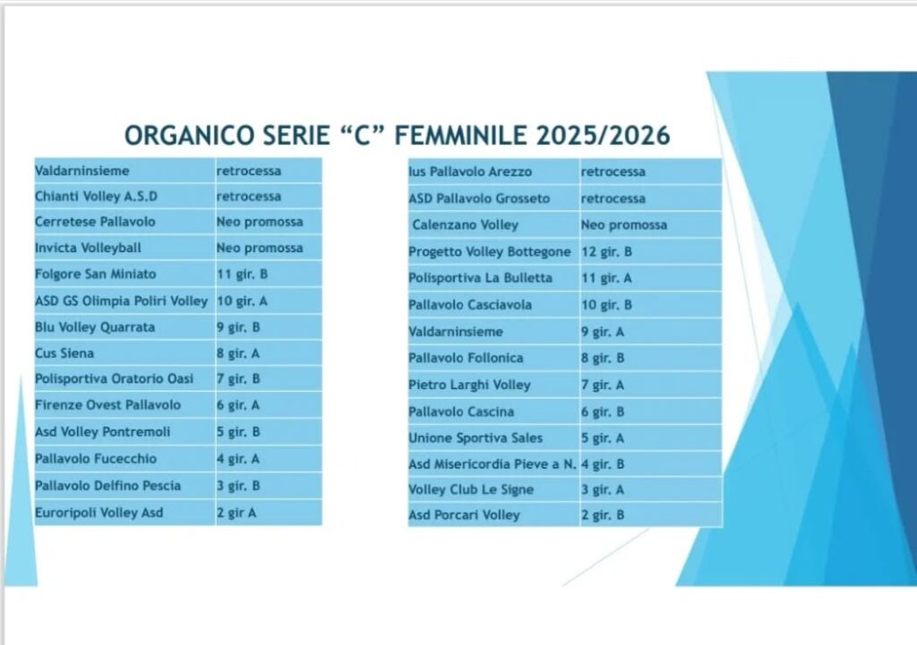 Sport Calcio Cuneo - Calendrier Des Matchs 1953/54 - IV Serie Girone A - Italie