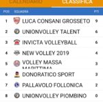 pallavolo grosseto classifica under 18 ottobre 2025