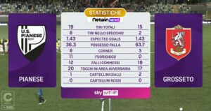 Pianese Grosseto 0 a 0 le statistiche di fine partita